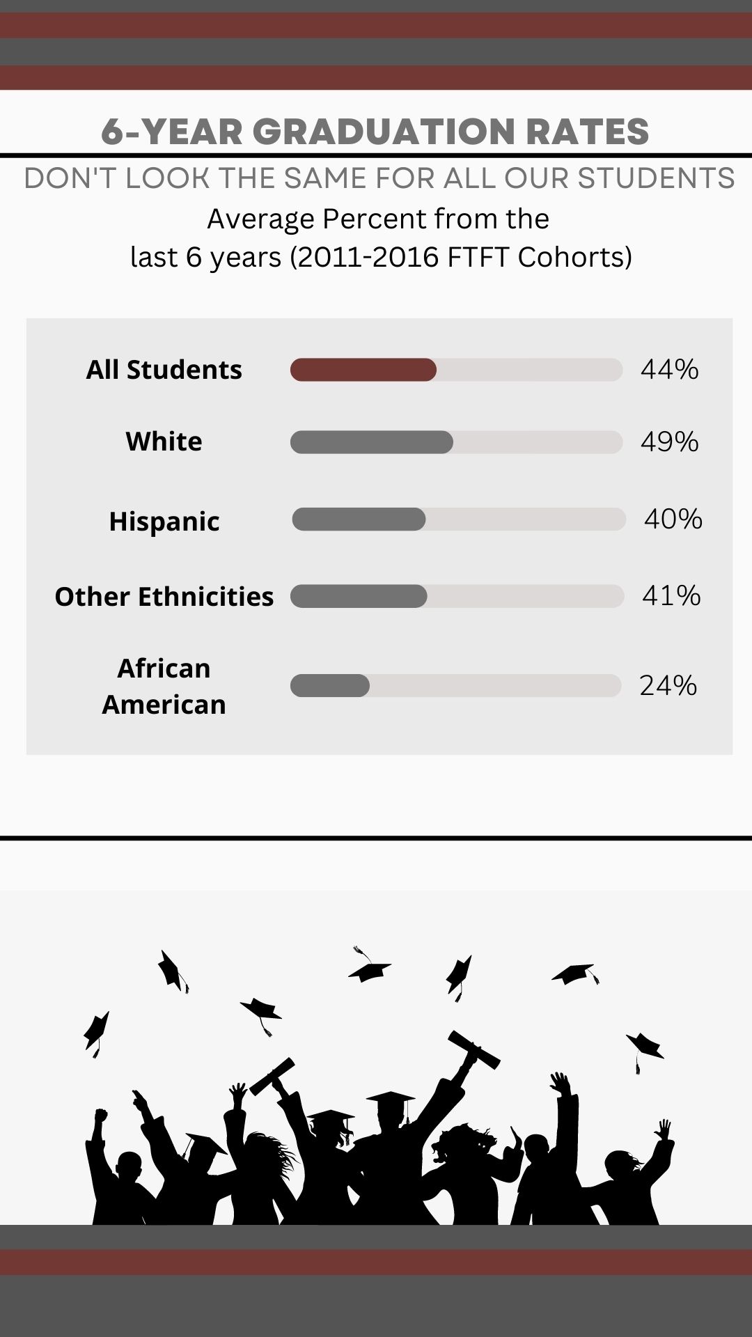 Data Bite #18